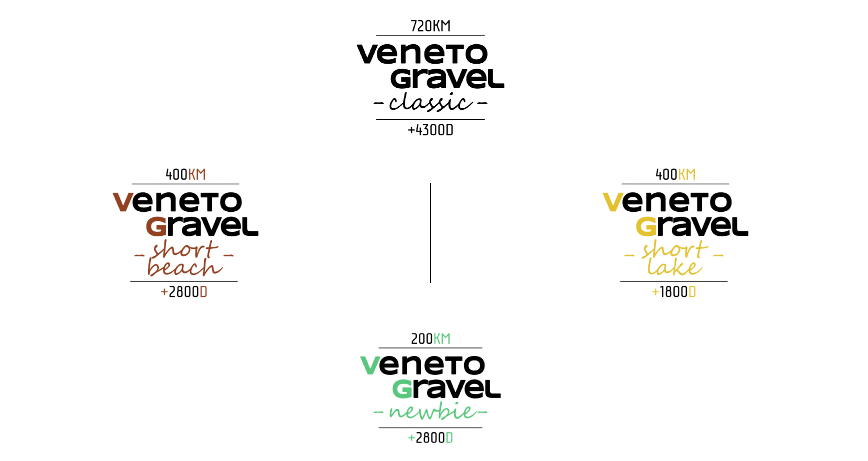 Gravel 2024 Gravel Unionen